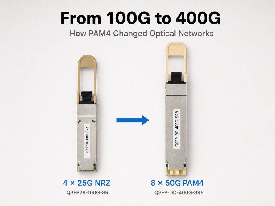 100g to 400g network upgrade
